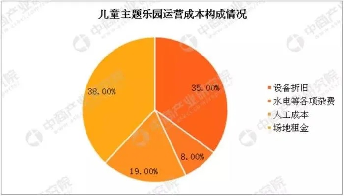 儿童项目加盟店利润，行业分析、经营策略与盈利趋势