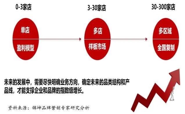 儿童项目加盟店利润，行业分析、经营策略与盈利趋势