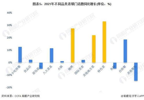 辽源餐饮项目加盟店的市场分析与发展策略