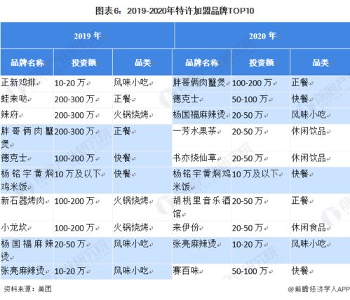 辽源餐饮项目加盟店的市场分析与发展策略