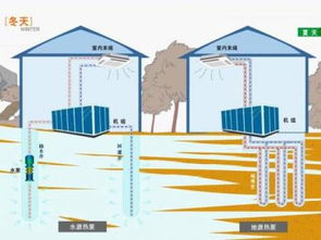 空调地源热泵项目加盟，共创节能环保新格局