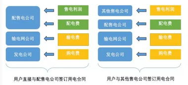 黑龙江易货项目加盟，探索新的商业模式