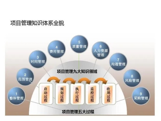 丹阳项目管理加盟公司排名