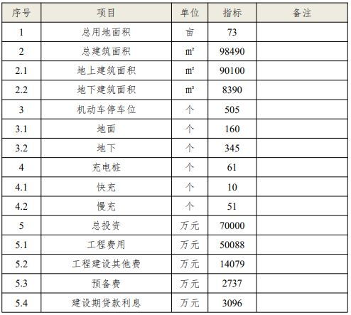 项目加盟选址要求及标准