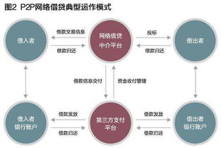 商务加盟项目流程介绍