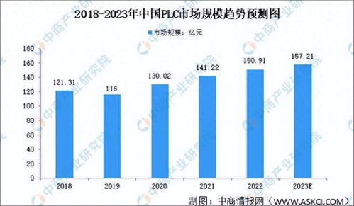 洗涤厂加盟项目，行业趋势与市场机遇