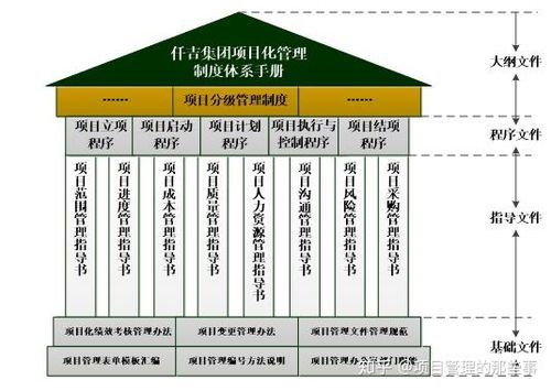 宝山项目管理加盟企业排行