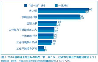 药学本科就业怎么样 药学本科生就业方向