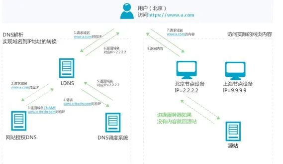 CDN项目加盟，骗局还是商机？