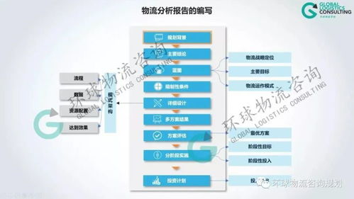 物流加盟项目怎么选择类型