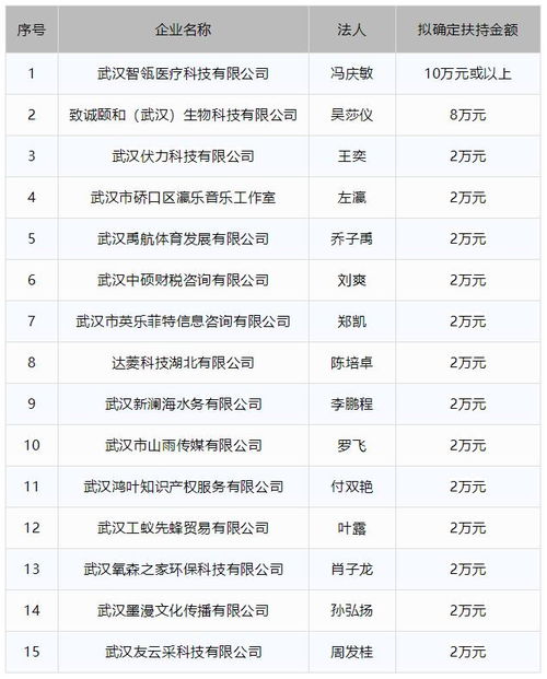 央视上榜加盟项目名单大全