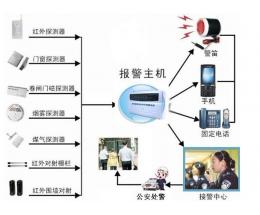 网络加盟项目有哪些条件