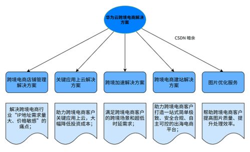 儿童加盟项目常见问题及解决方案