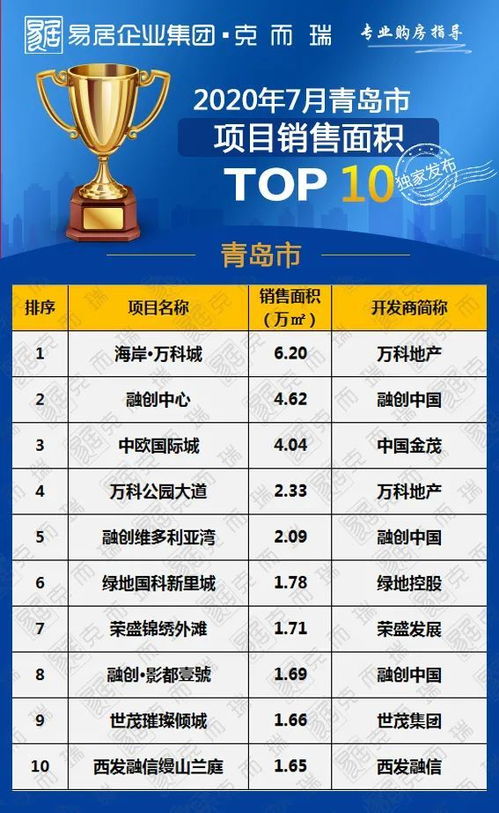 2023年早餐加盟项目排行榜TOP 10