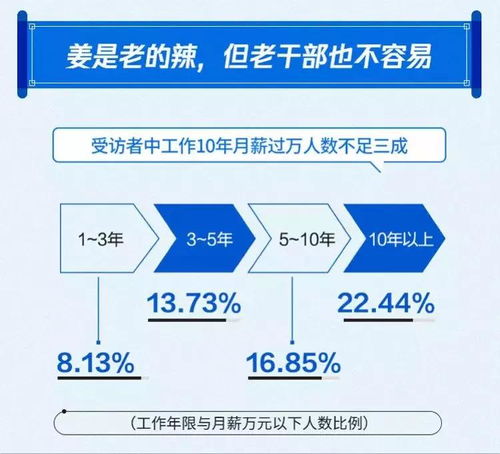 山西10万加盟好项目，让你轻松实现财富自由！