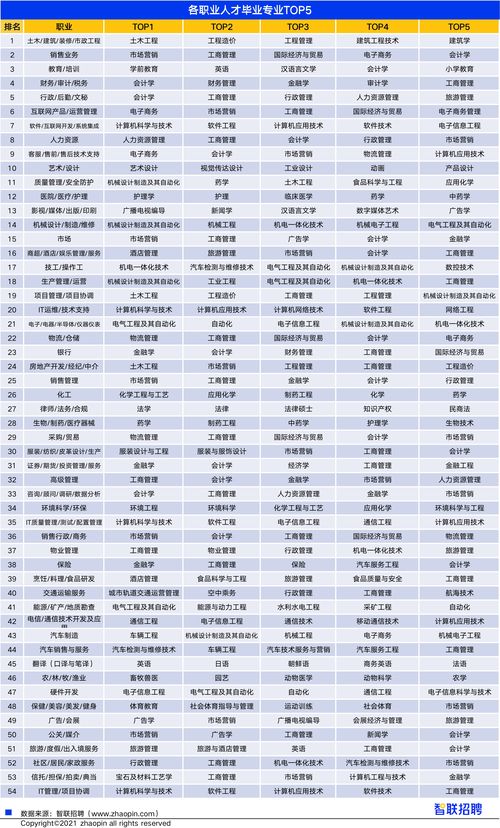 财务南京就业怎么样 南京财务经理工资一般多少