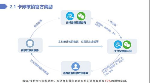 智慧经营项目系统加盟，开启您的财富之旅