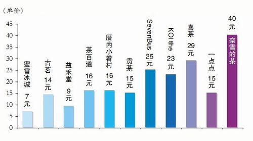 厦门奶茶项目加盟店的市场分析与发展策略