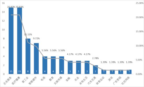 100万的加盟投资项目，值得投资吗？