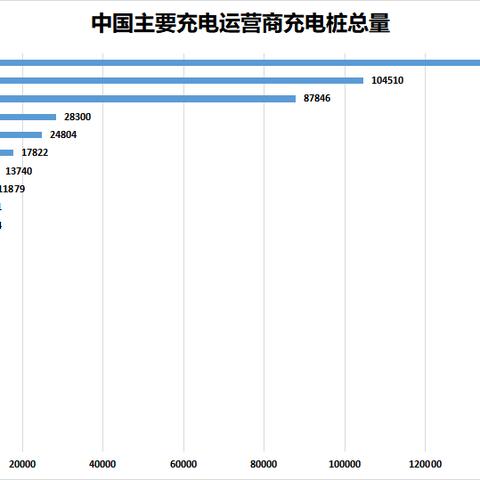 充电桩项目加盟简介图