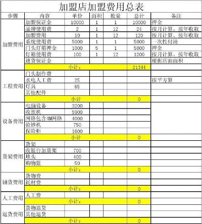 金华项目加盟费用表格