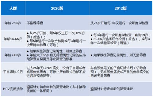 妇科调理项目加盟费用详解