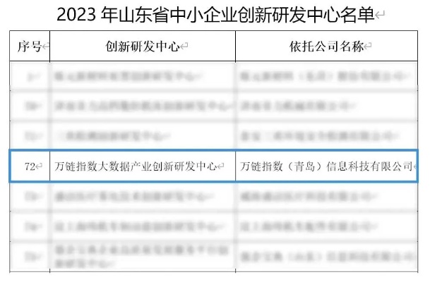 山东创新加盟项目名单电话