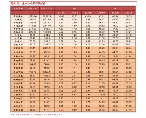 台州餐饮加盟项目报价明细