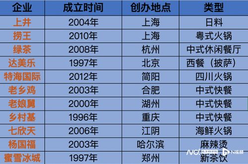 台州餐饮加盟项目报价明细