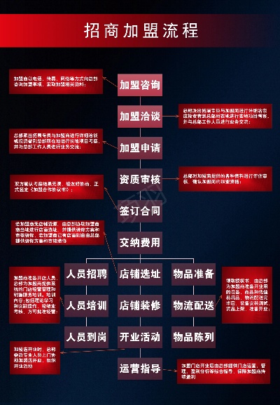 联营加盟项目怎么做？指南来了！