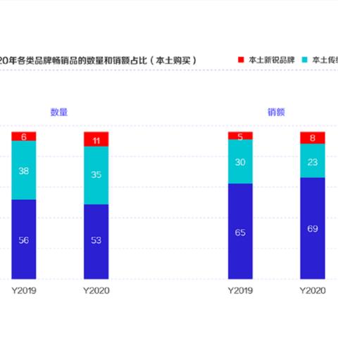 抖音加盟项目话术