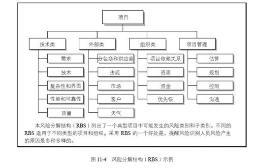 加盟项目风险分析