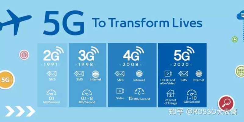 5G网络项目加盟，机遇与挑战