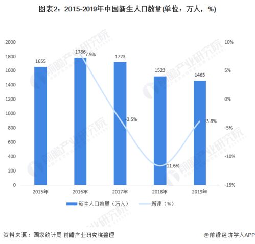 儿童项目加盟店排行，市场分析与行业趋势