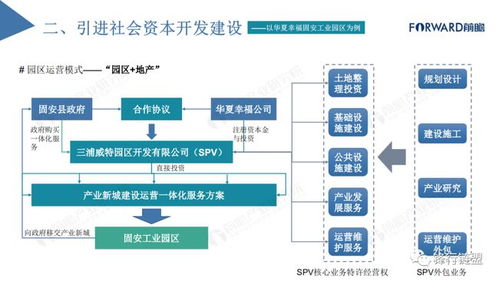 项目招商加盟策略研究论文