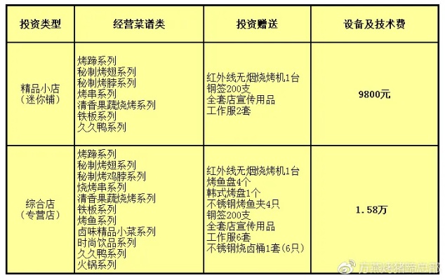 国家扶持项目加盟利润分析