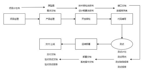 英语加盟项目流程介绍