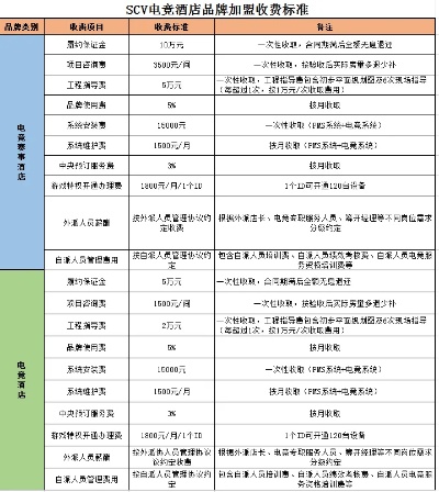 酒店加盟项目费用多少合理