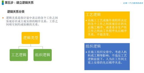 加盟项目推荐思路图解视频