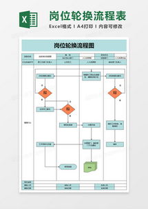 网站加盟项目流程表模板