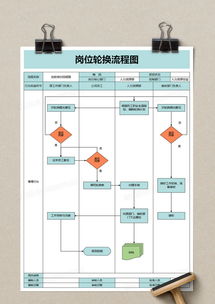 网站加盟项目流程表模板