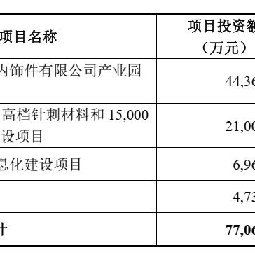 扬州产后调理项目加盟电话