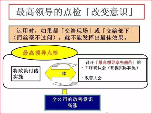 加盟入股项目的步骤与注意事项