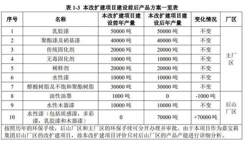 建材生产加盟项目一览