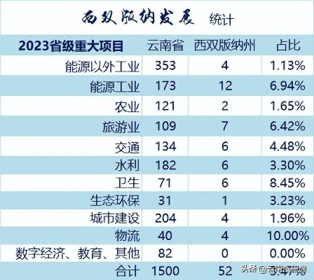 云南加盟项目推荐2023年