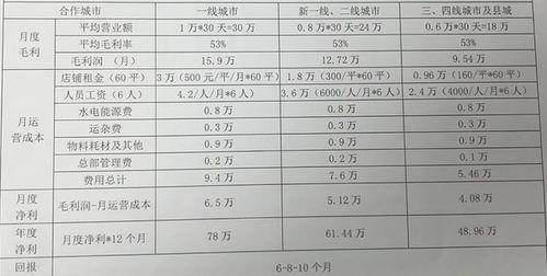 生活项目加盟，常见问题和注意事项