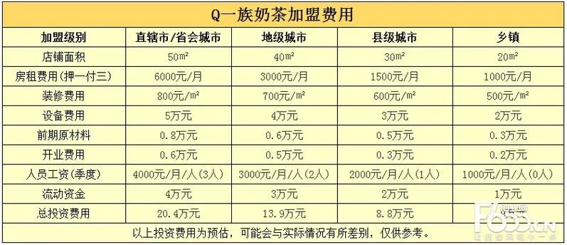 武汉好项目加盟费用解析