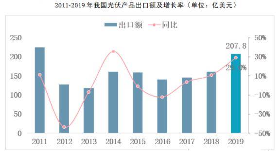 山西光伏发电项目加盟，了解行业趋势，把握投资机遇