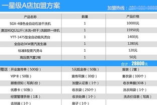 加盟项目生意排行榜，2023年热门商机一览