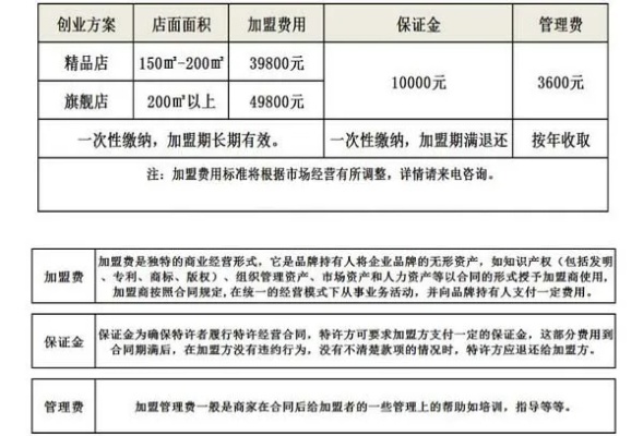 加盟诚信创业项目费用